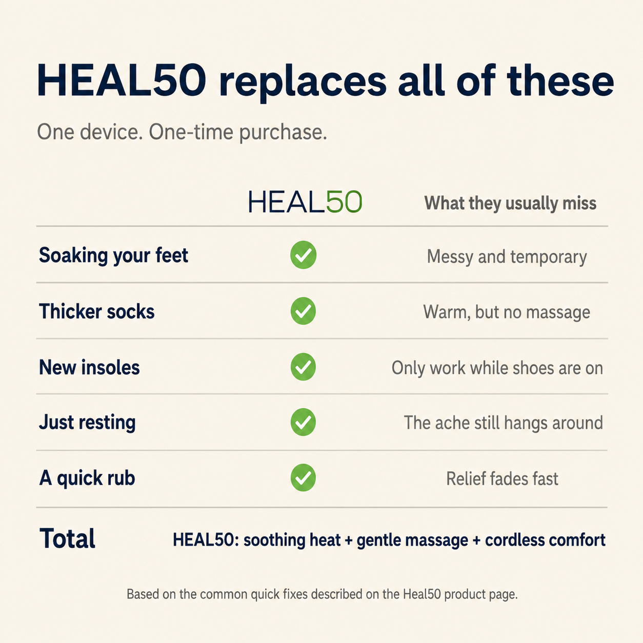 Relieve Foot & Ankle Pain in Minutes