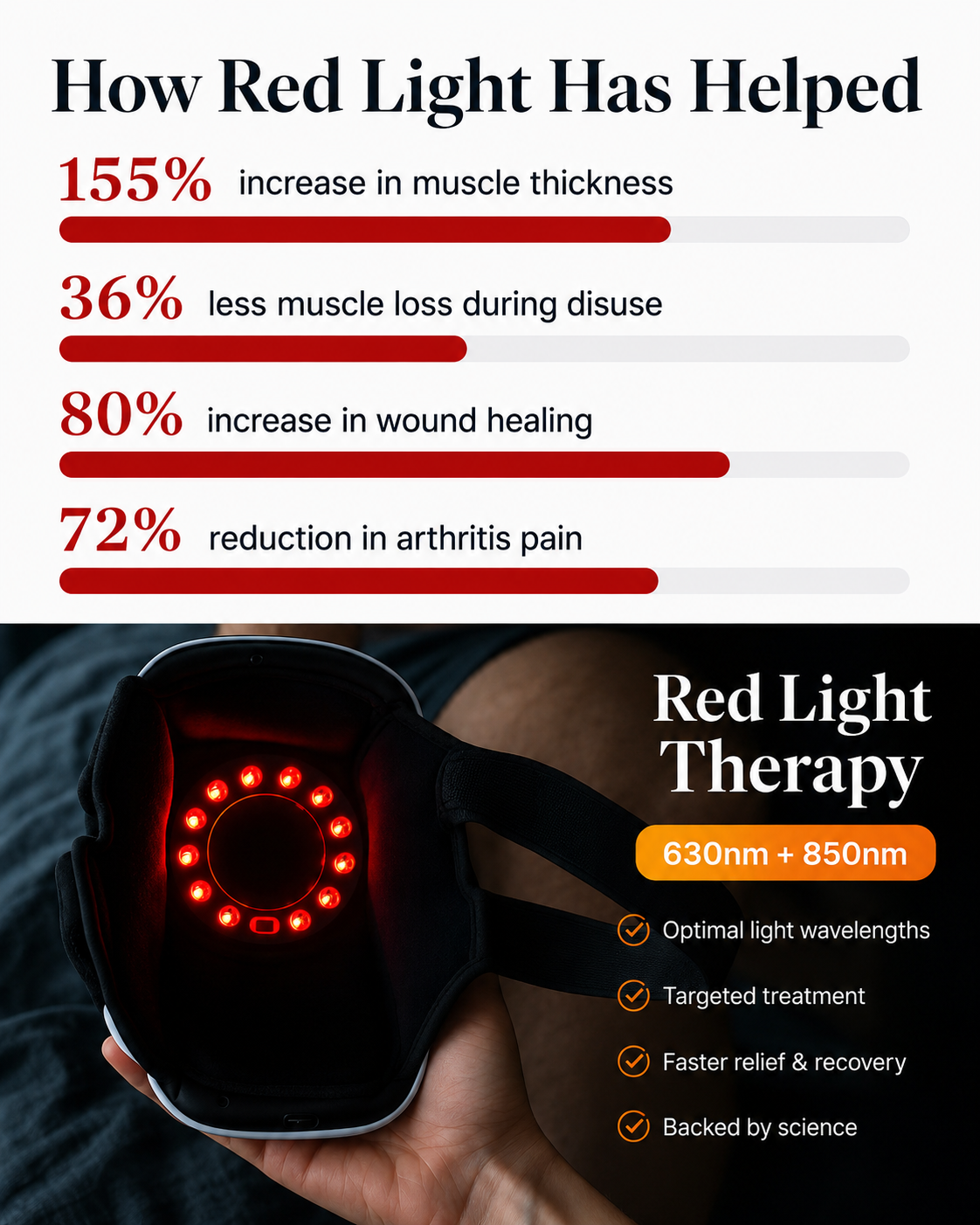 Red Light Knee Relief Therapy Wrap